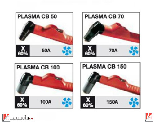 torce-plasma